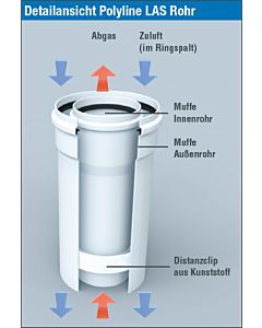 Bertrams Polyline LAS Rohr 41RLS1000-A80 1000 mm statisch, DN 80/125, außen, weiß