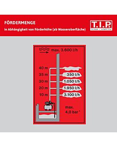 TIP Hauswasserwerk - acier inoxydable, 3 600 l/h, hauteur de refoulement 40 m, 650 W, réservoir sous pression 18 l, compact, HWW 3600 I, 31188