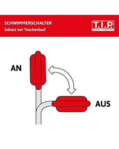 T.I.P. Schmutzwasser Tauchpumpe - 7.000 l/h, 5 m Förderhöhe,  300W, 20mm Korngröße, GFK Gehäuse, VORTEX Laufrad, TVX 7000 30268