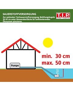 TIP pond aeration pump - 10,000 l pond, 900 l/h air, adjustable, ice-free, API 1000/4, 30431