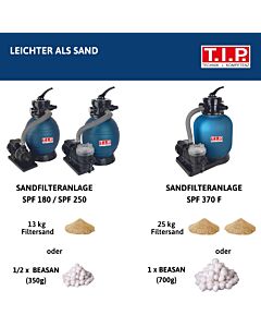 TIP Pool -balles filtrantes 700 g - remplacement pour 25 kg de sable filtrant, lavable, durable, BEASAN 700 CB, 30446