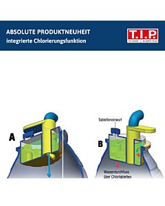 T.I.P. 2in1 Pool-Filterset und Chlordosierer - 15 m³ Becken, 4.000 l/h,  inkl. Filterballs, ChlorComfort 15000, 30302