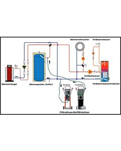 UWS mixed bed resin 100055 23 l, for filling devices